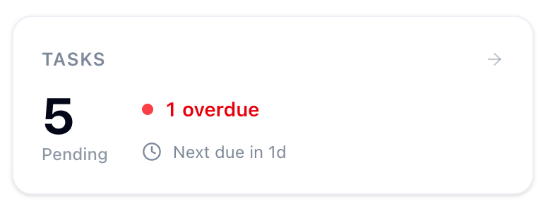 Tasks overview widget